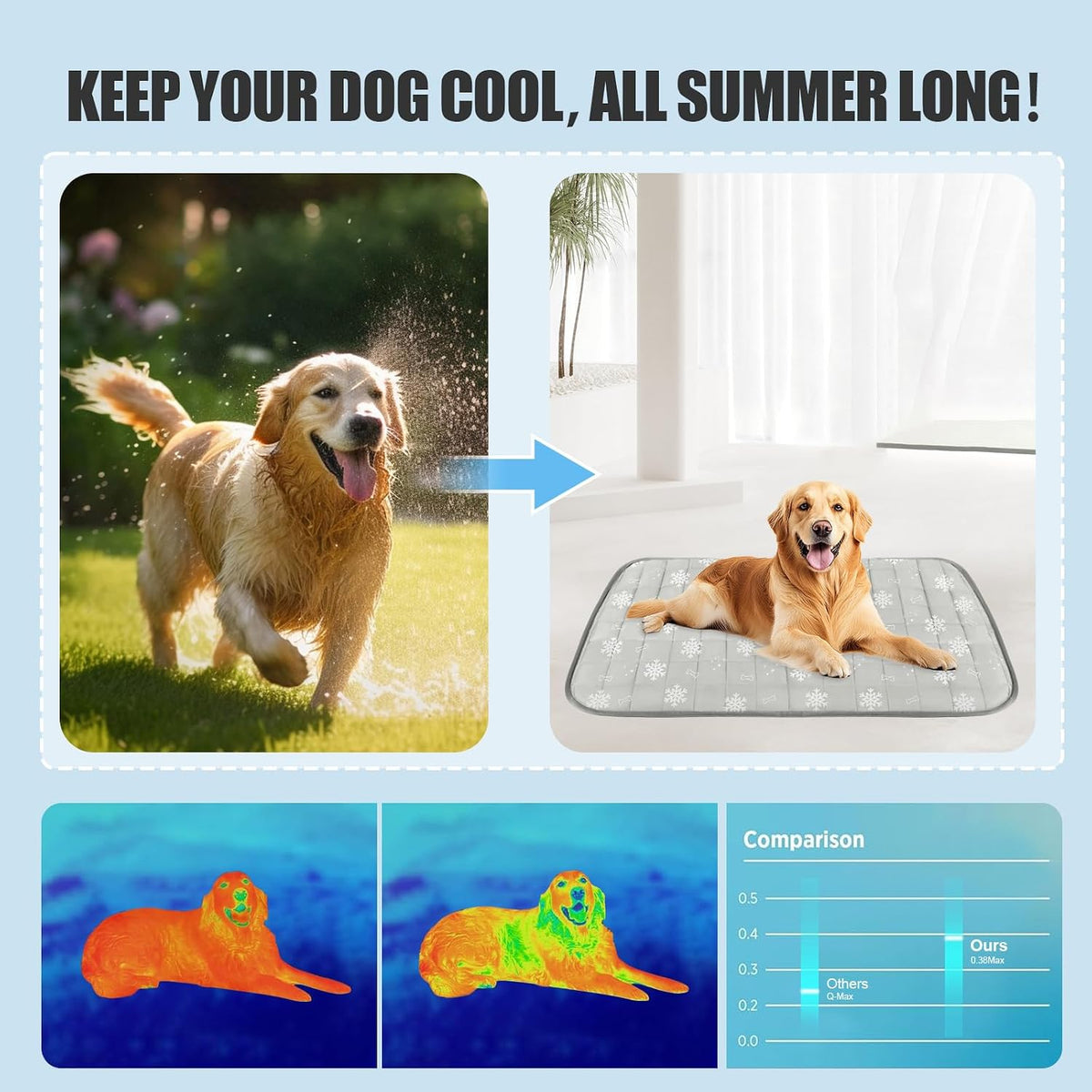 Dog Cooling Mat,Dog Blanket Washable,Cool Fabric & Internal Waterproof Cooling Pad (Grey, Large (36X24 Inch))